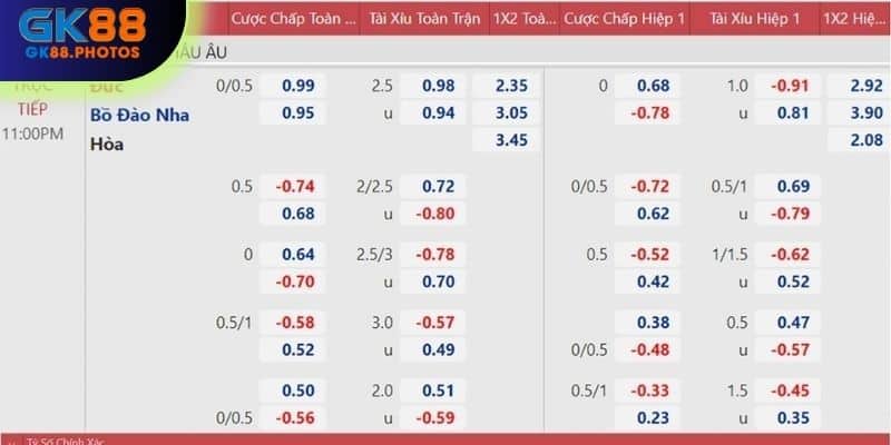 Tìm hiểu công thức tính thưởng cược xiên trong game bóng đá